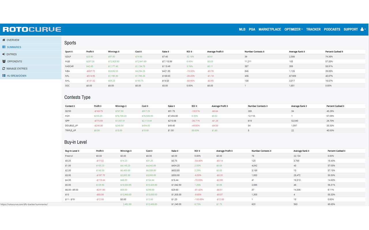 RotoCurve History Tracker chrome谷歌浏览器插件_扩展第1张截图