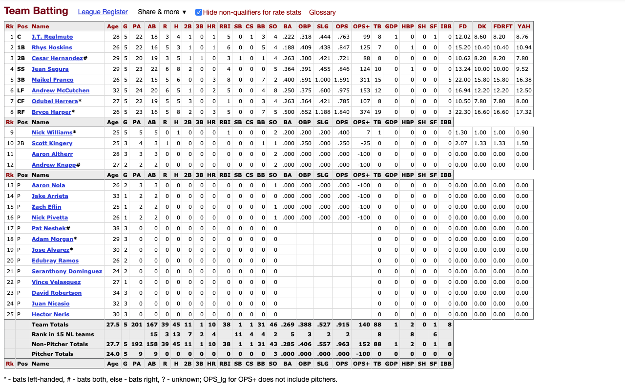 RotoGrinders Baseball Reference chrome谷歌浏览器插件_扩展第1张截图