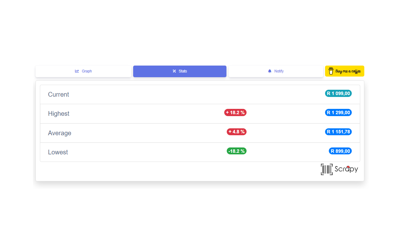 Scrapy chrome谷歌浏览器插件_扩展第3张截图