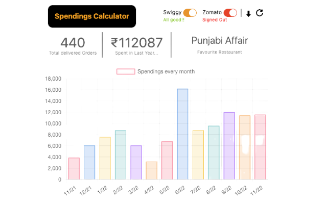 Swiggy Zomato Spendings Calculator chrome谷歌浏览器插件_扩展第2张截图