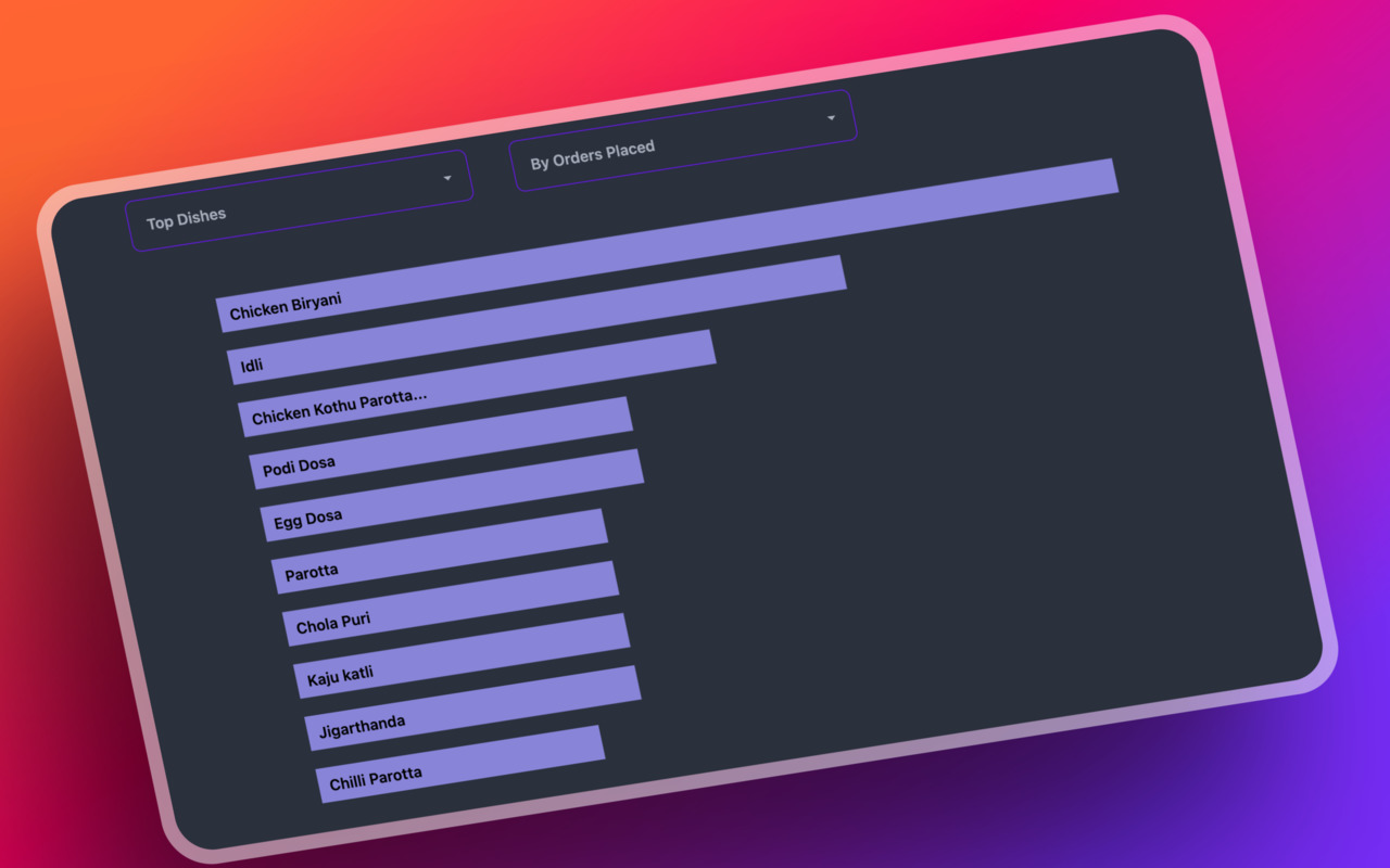 Zomato & Swiggy Spending Calc - Snackalytics chrome谷歌浏览器插件_扩展第1张截图