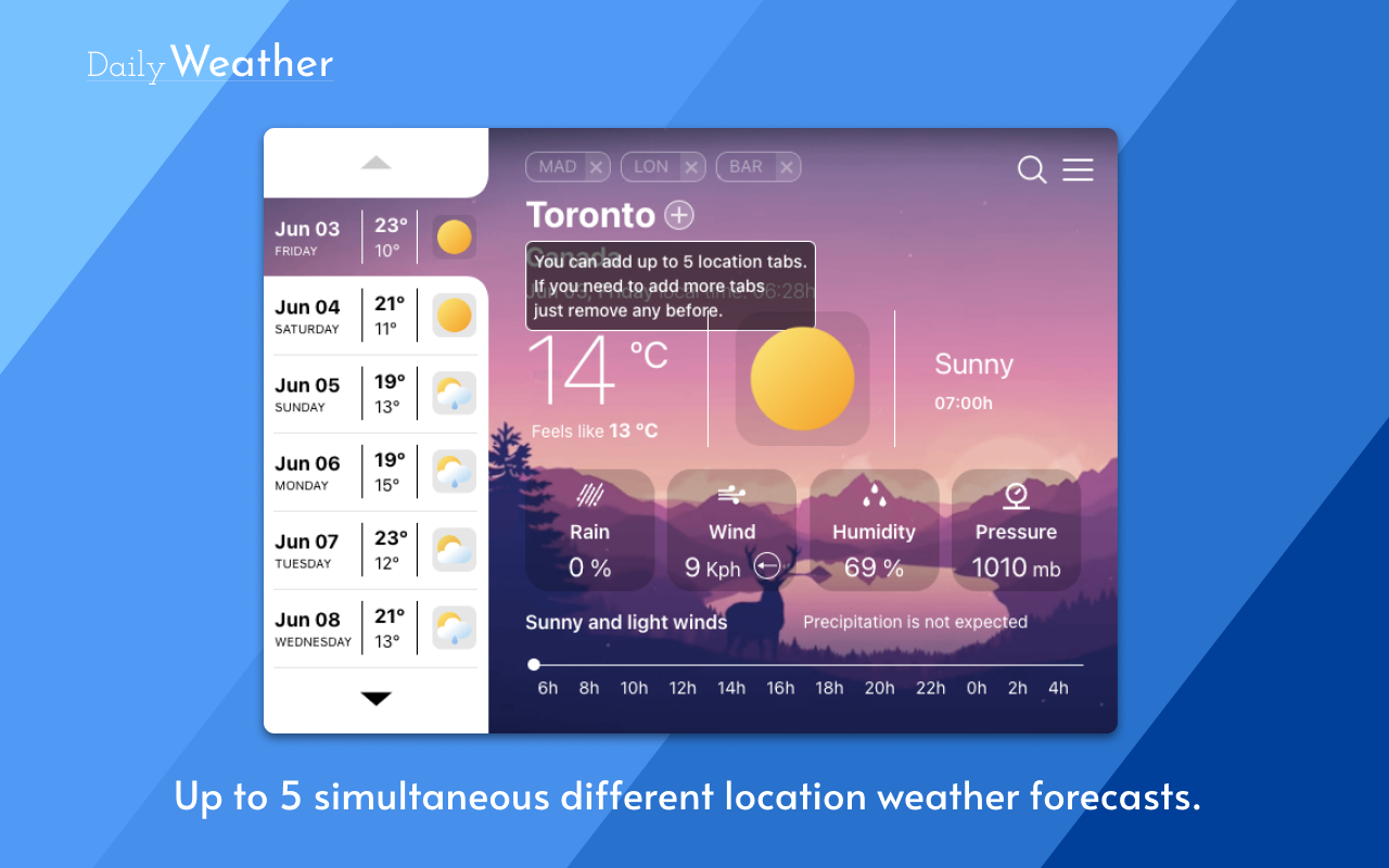 Daily Weather Forecast chrome谷歌浏览器插件_扩展第3张截图