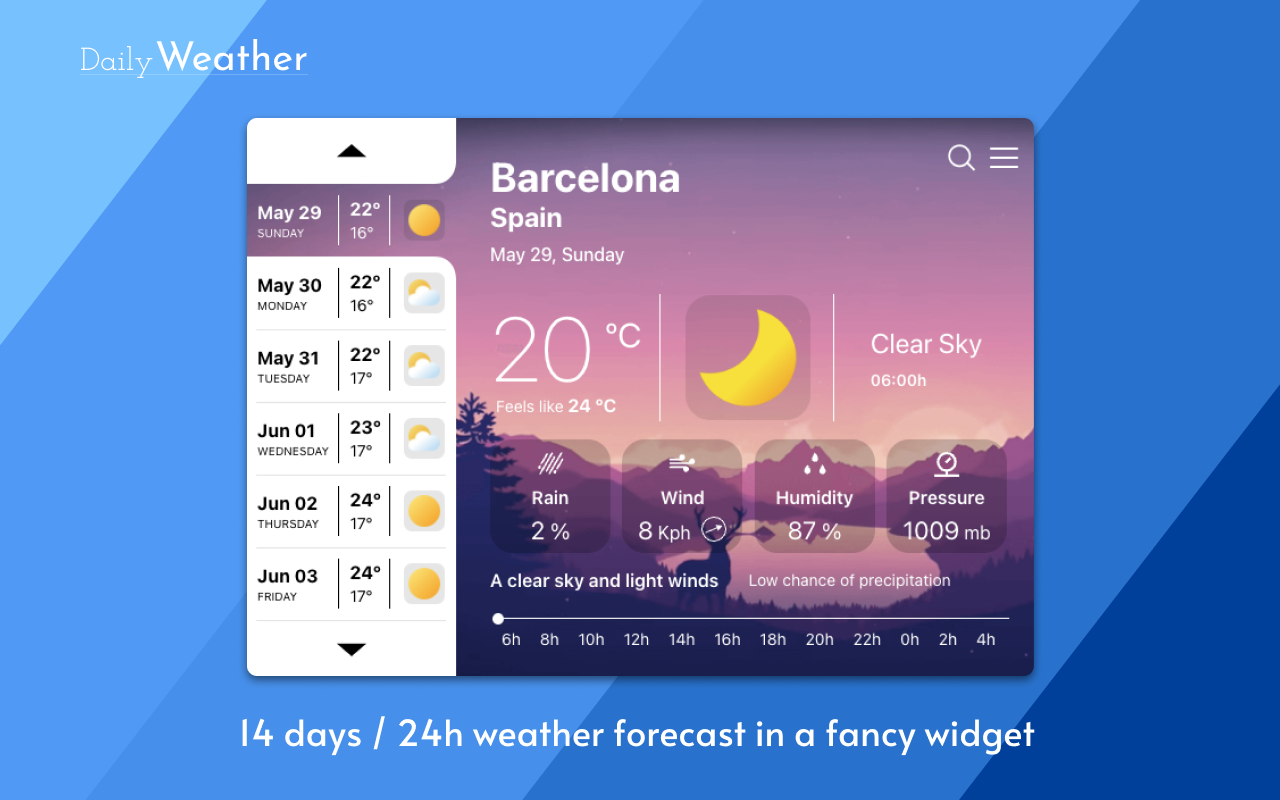 Daily Weather Forecast chrome谷歌浏览器插件_扩展第5张截图