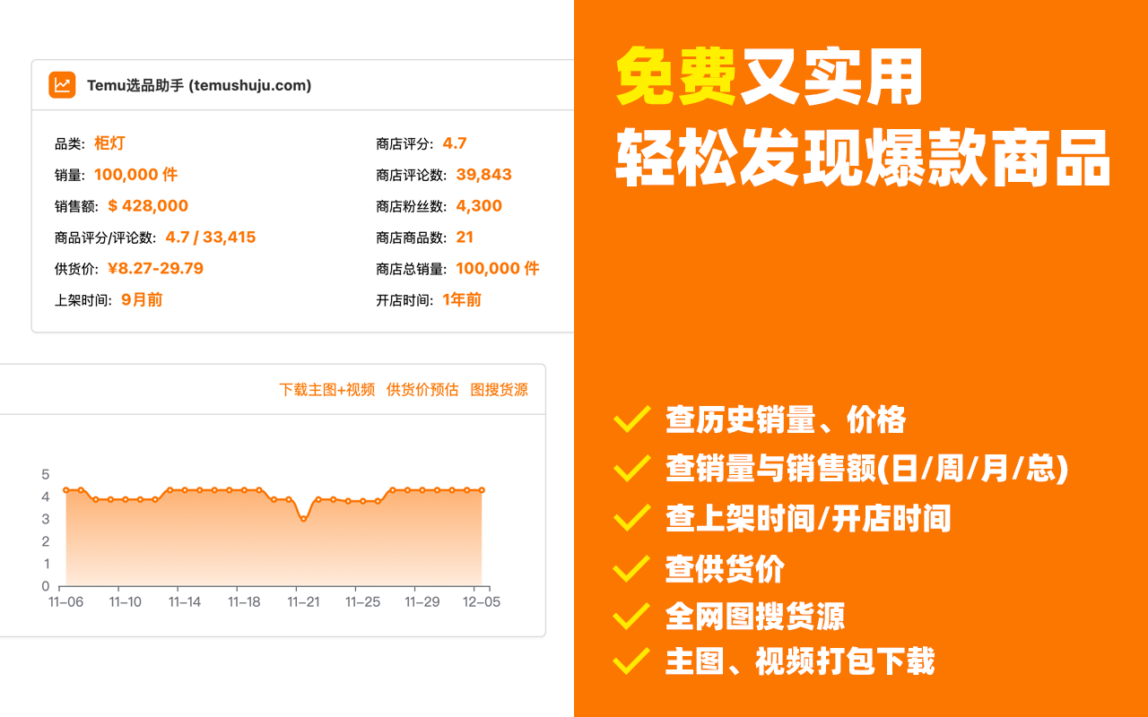 Temu选品助手 - 免费Temu选品与数据分析 chrome谷歌浏览器插件_扩展第1张截图