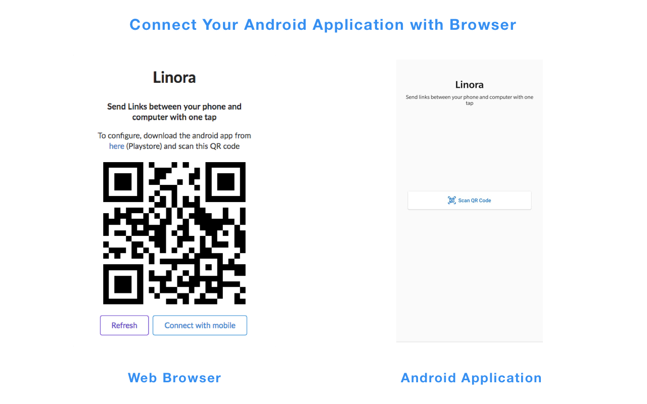 Linora - Share links from computer to mobile chrome谷歌浏览器插件_扩展第3张截图