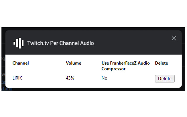 Twitch.tv Per Channel Audio chrome谷歌浏览器插件_扩展第1张截图