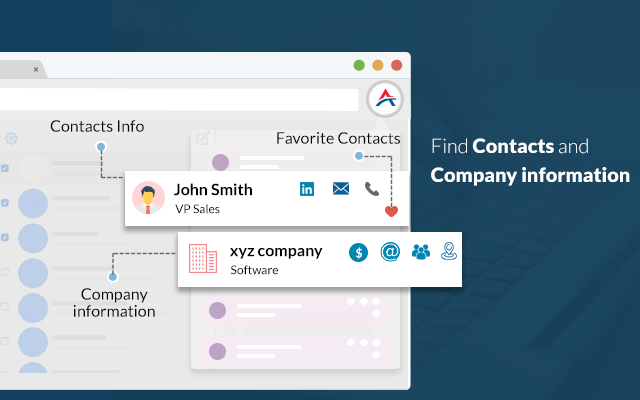 Ampliz Sales Buddy chrome谷歌浏览器插件_扩展第5张截图