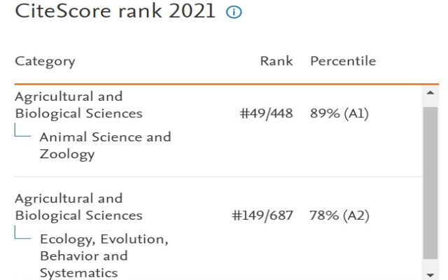 Qualis Capes chrome谷歌浏览器插件_扩展第2张截图