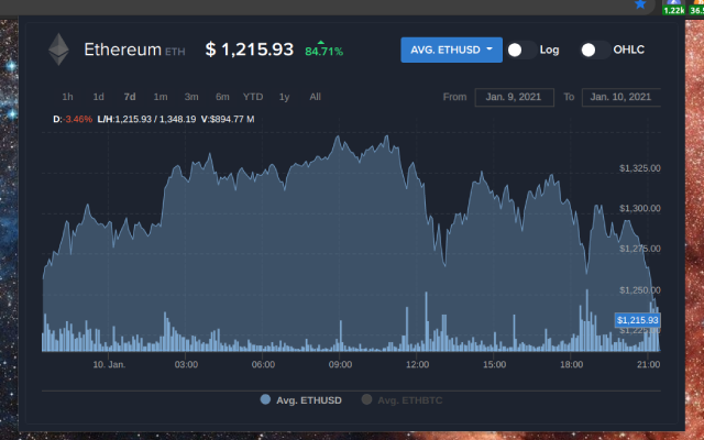 Ethereum (ETH) | Simple Ticker chrome谷歌浏览器插件_扩展第1张截图