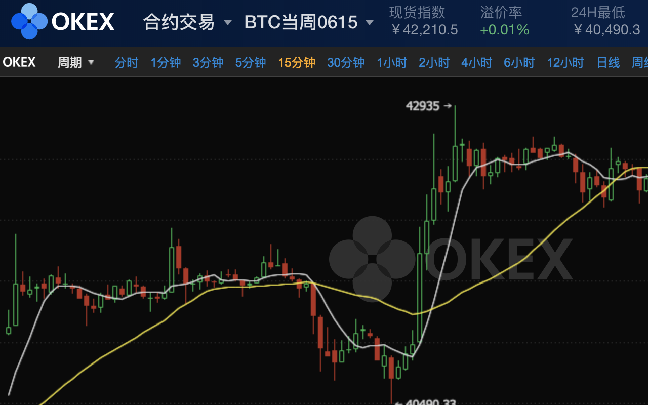 OKEx Assistant chrome谷歌浏览器插件_扩展第3张截图