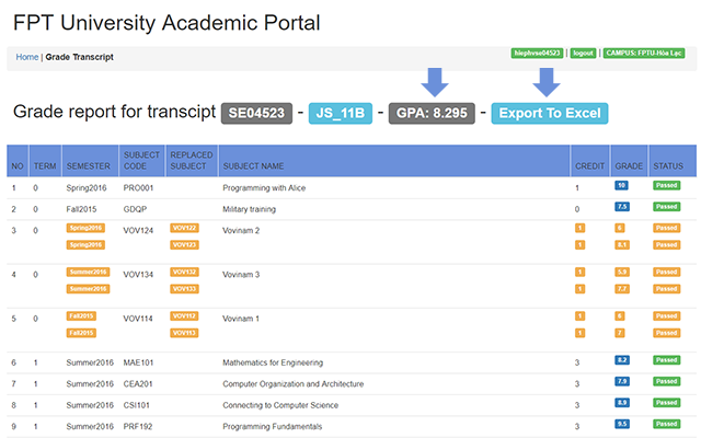 GPA FPT University chrome谷歌浏览器插件_扩展第1张截图