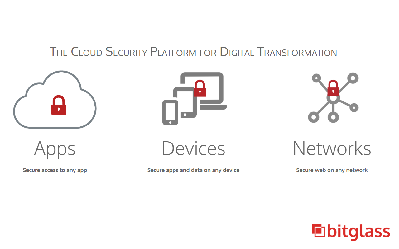 Bitglass Chrome Extension chrome谷歌浏览器插件_扩展第1张截图