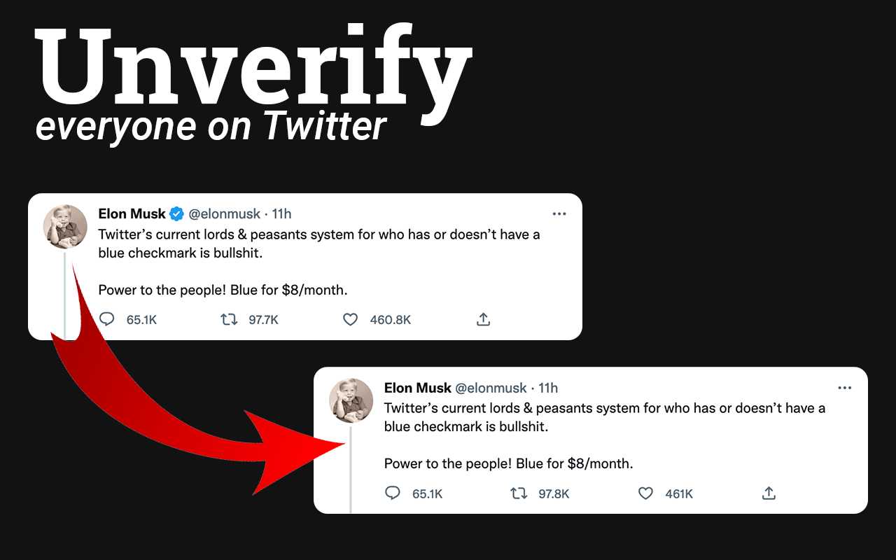 Unverify chrome谷歌浏览器插件_扩展第1张截图
