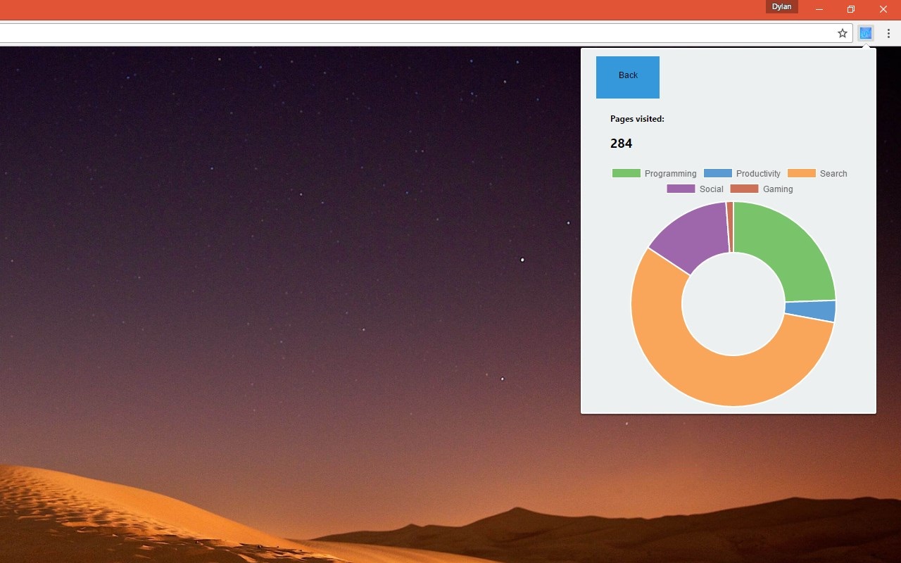 StatusFrost - Statistics on Your Browsing chrome谷歌浏览器插件_扩展第1张截图