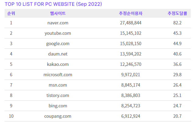 Nielsen Korea chrome谷歌浏览器插件_扩展第1张截图