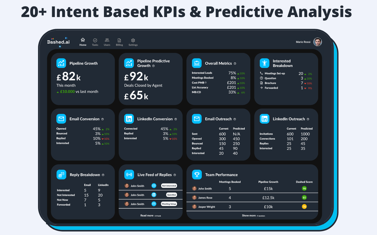 Dashed AI chrome谷歌浏览器插件_扩展第1张截图