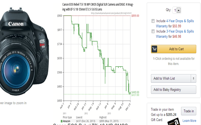 Historic Price Shopper: Amazon Price Tracking chrome谷歌浏览器插件_扩展第1张截图