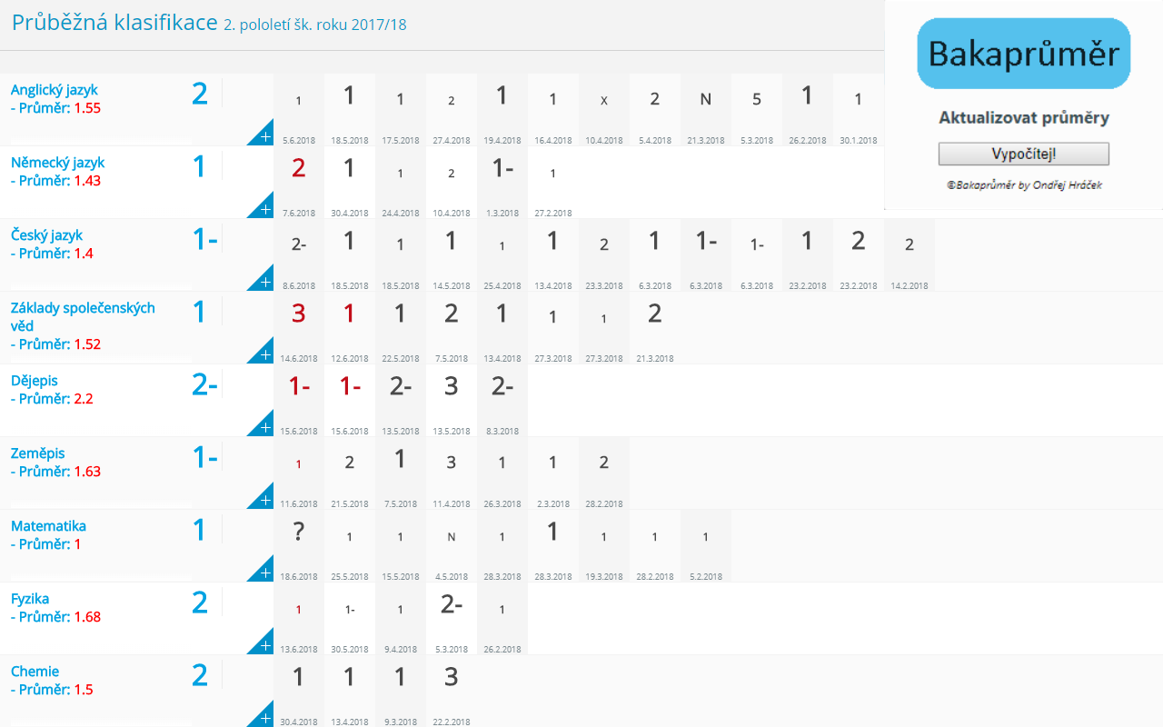 Bakaprůměr - průměr známek Bakaláři chrome谷歌浏览器插件_扩展第2张截图