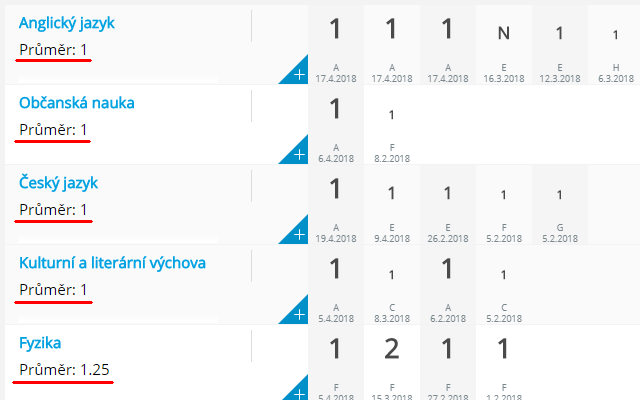 Průměry známek pro Bakaláři chrome谷歌浏览器插件_扩展第2张截图