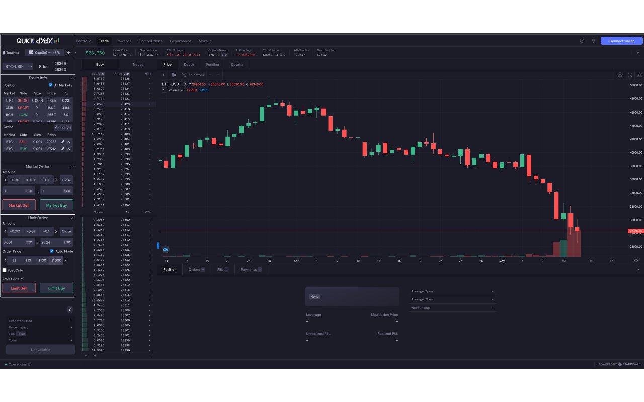 QUICK dYdX - dYdX Trade Support Extension chrome谷歌浏览器插件_扩展第2张截图