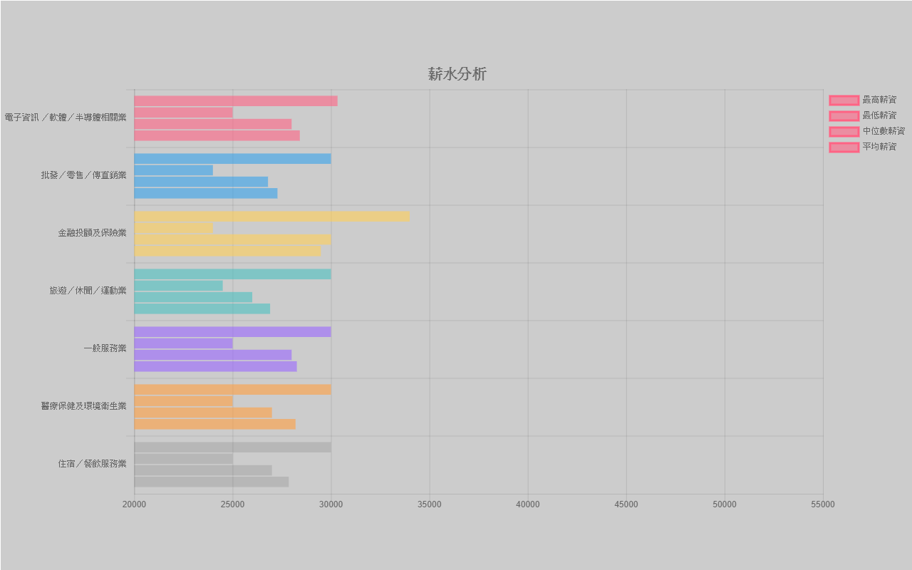 求職助手 chrome谷歌浏览器插件_扩展第2张截图
