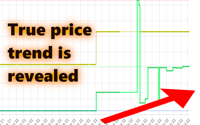 Takealot Price Tracker chrome谷歌浏览器插件_扩展第3张截图