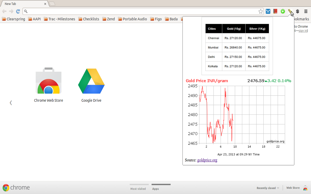 India Gold Rate chrome谷歌浏览器插件_扩展第1张截图