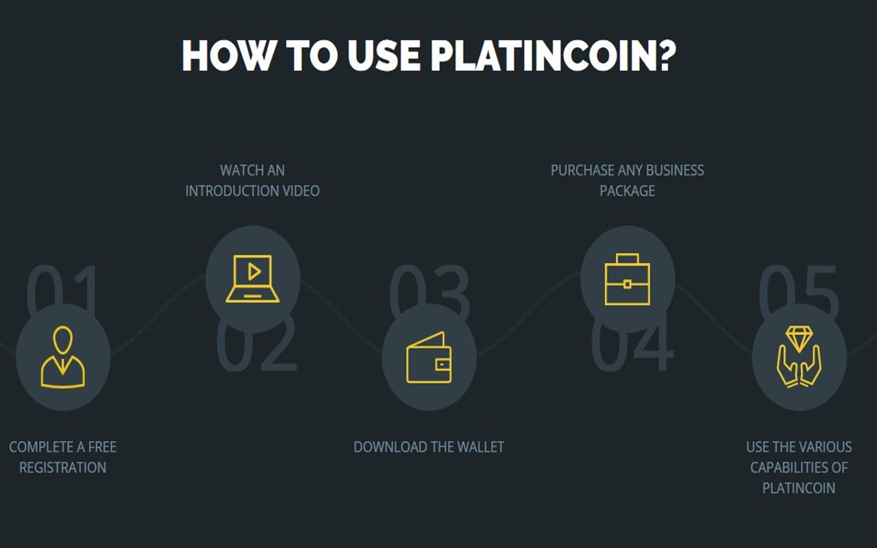 PLC Platincoin Group AG chrome谷歌浏览器插件_扩展第5张截图