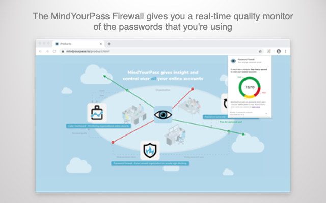 MindYourPass Password Firewall chrome谷歌浏览器插件_扩展第1张截图