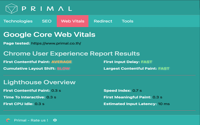 SEO Toolkit by Primal chrome谷歌浏览器插件_扩展第1张截图