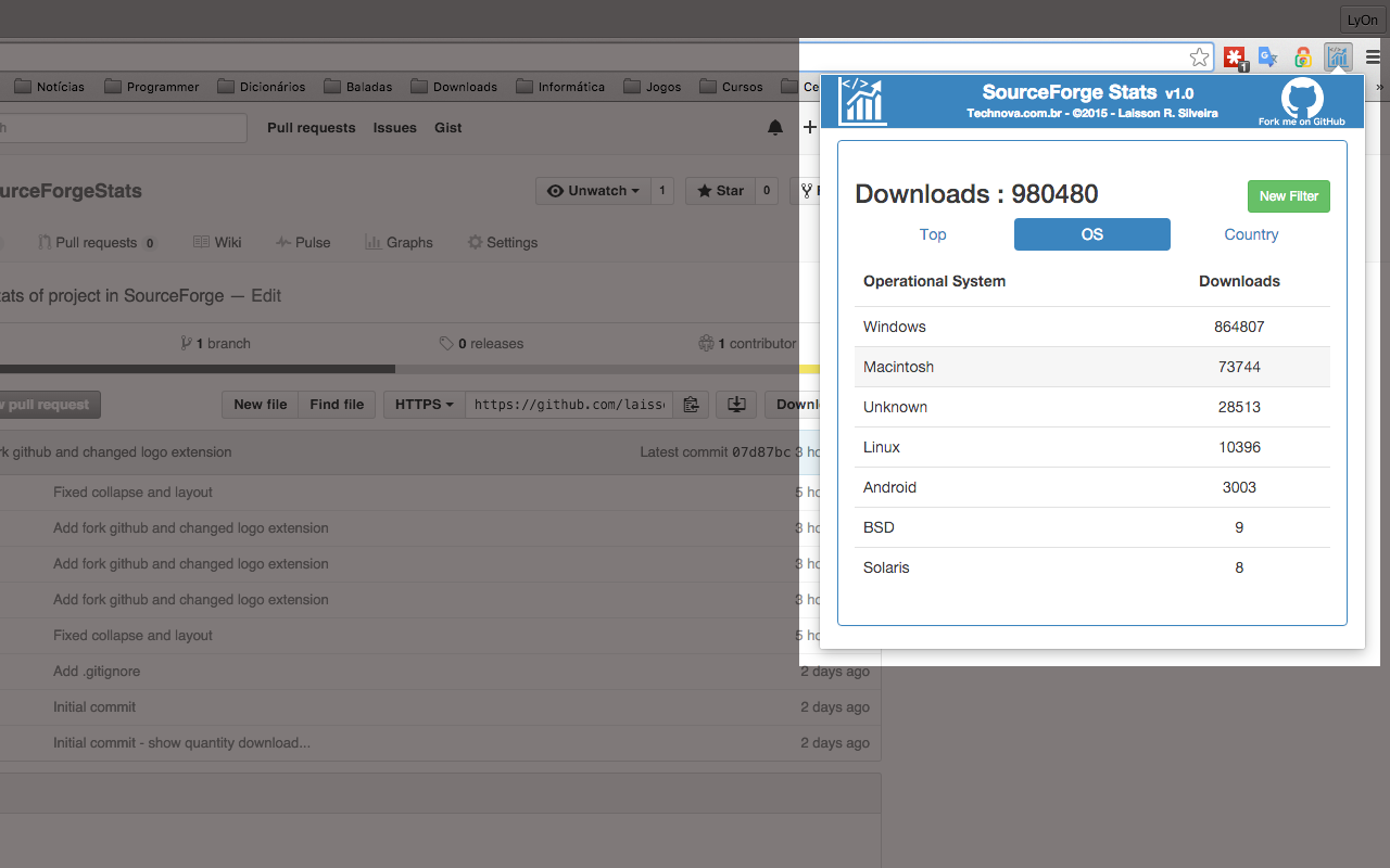 SourceForge Stats chrome谷歌浏览器插件_扩展第2张截图