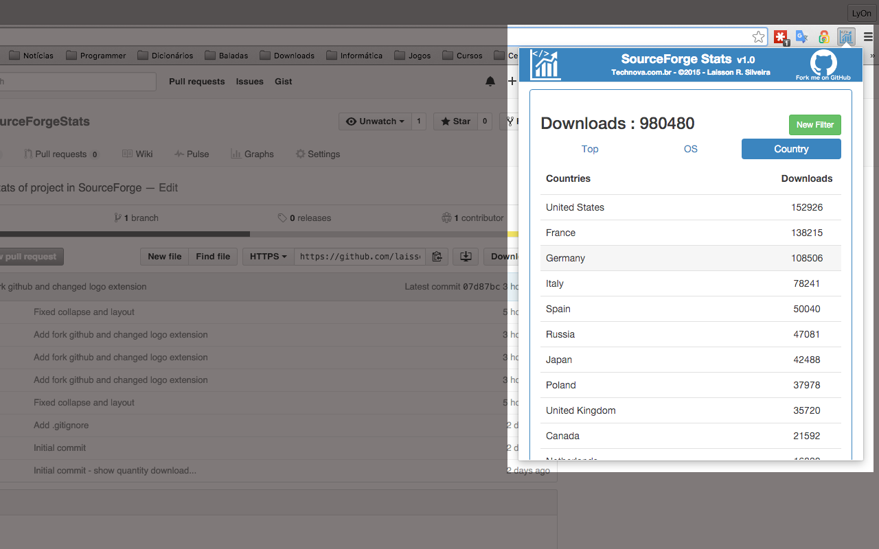 SourceForge Stats chrome谷歌浏览器插件_扩展第4张截图