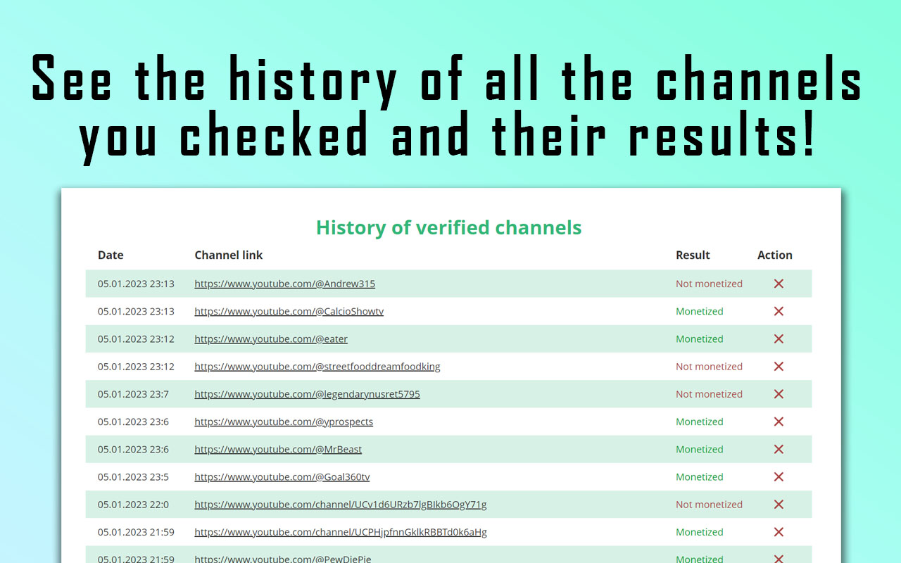 Check Monetization chrome谷歌浏览器插件_扩展第2张截图