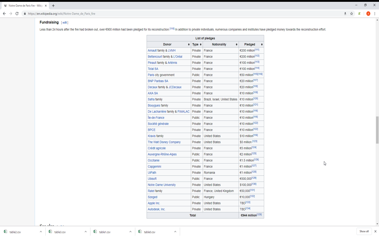 Table To CSV chrome谷歌浏览器插件_扩展第1张截图
