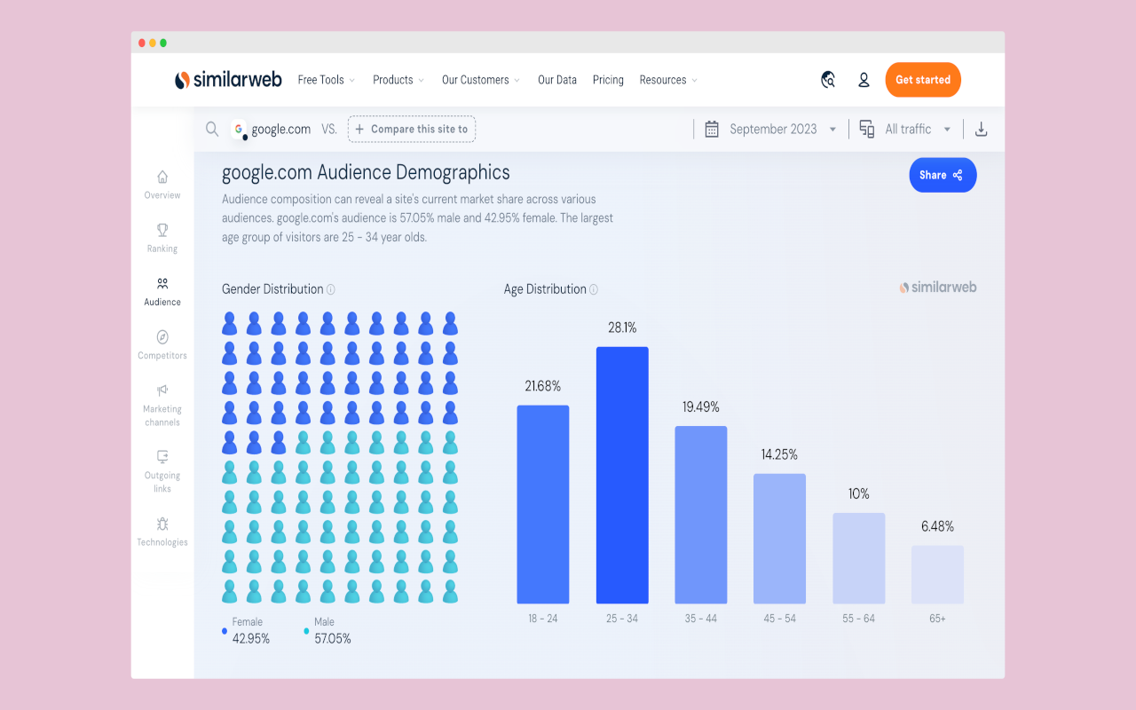 Explorer for Similarweb - More Insights chrome谷歌浏览器插件_扩展第1张截图