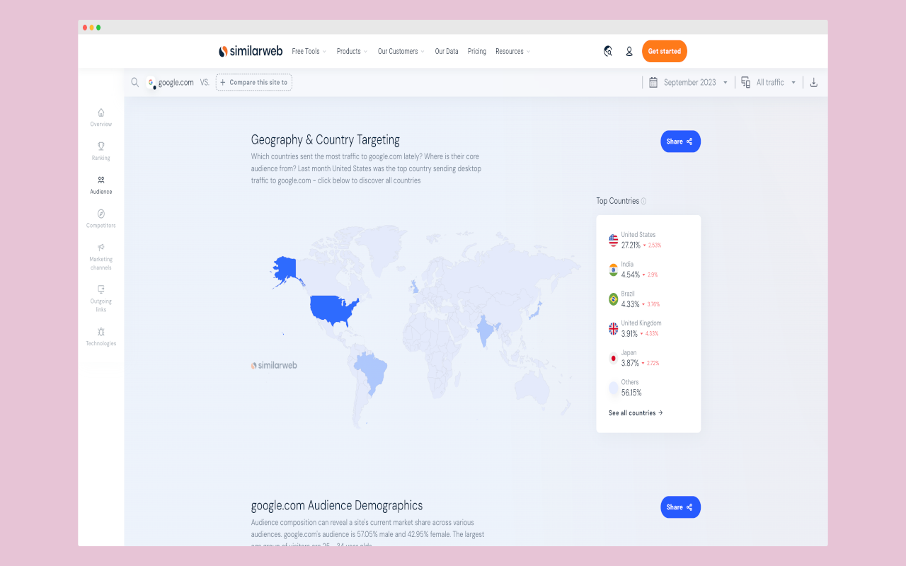 Explorer for Similarweb - More Insights chrome谷歌浏览器插件_扩展第2张截图