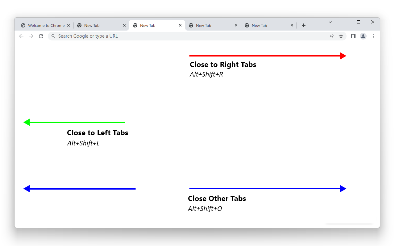 Close Multiple Tabs chrome谷歌浏览器插件_扩展第1张截图