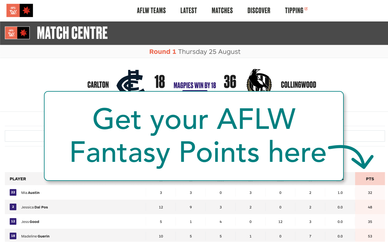 AFLW Fantasy Points chrome谷歌浏览器插件_扩展第1张截图