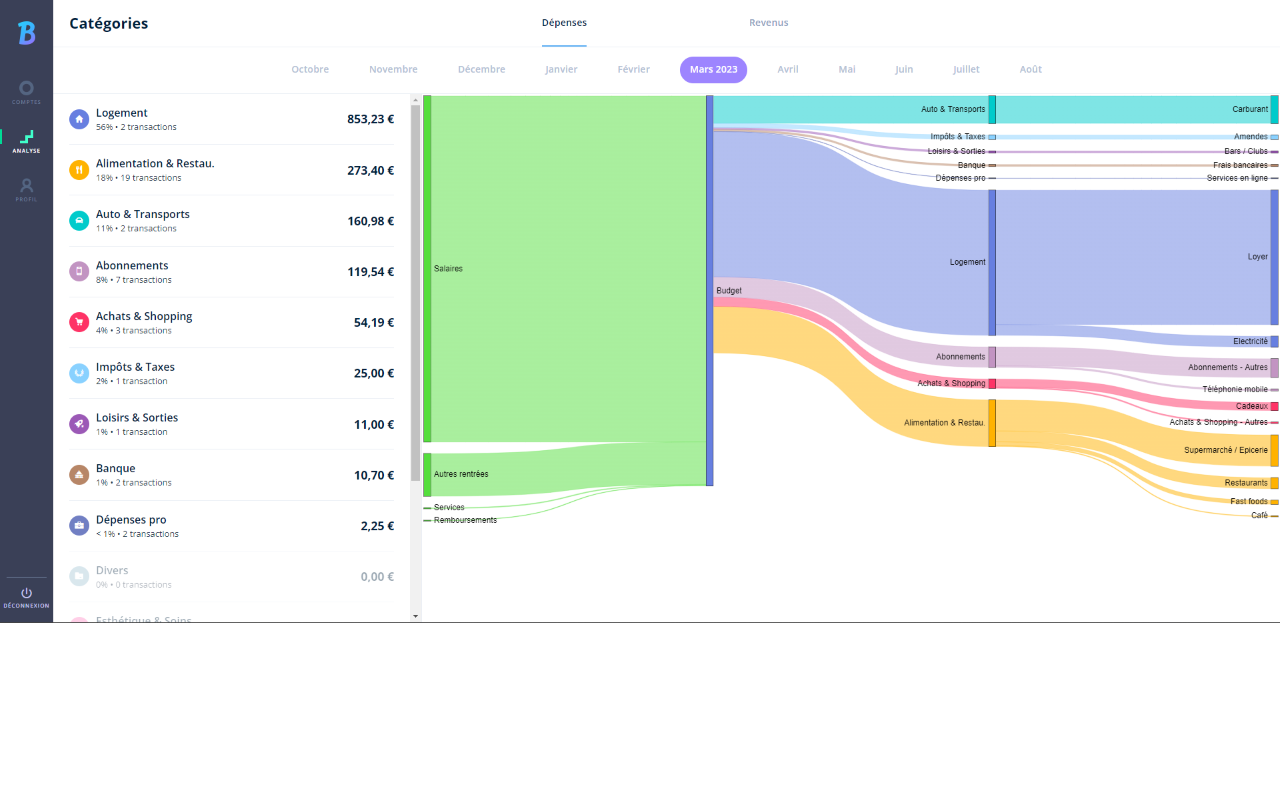 Bankin+ chrome谷歌浏览器插件_扩展第2张截图