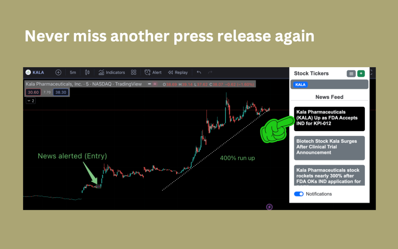 Stock Ticker News Alerts chrome谷歌浏览器插件_扩展第2张截图