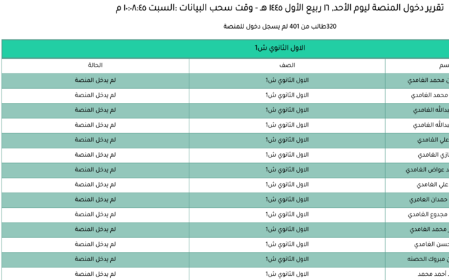 مدرستي بلس chrome谷歌浏览器插件_扩展第4张截图