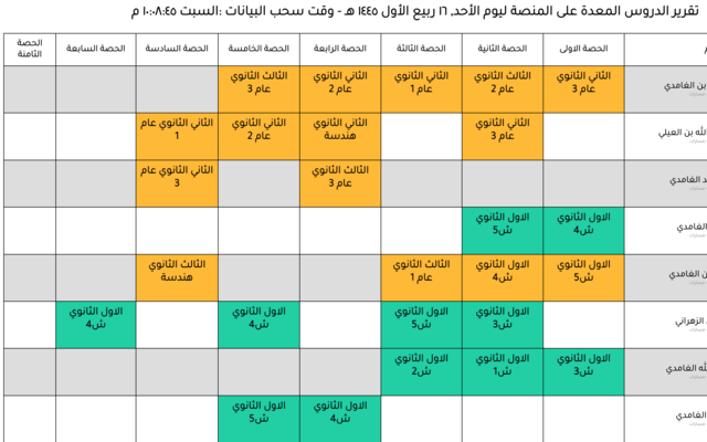 مدرستي بلس chrome谷歌浏览器插件_扩展第5张截图