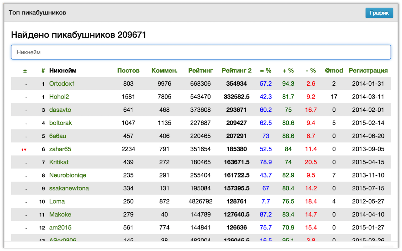 Politbot chrome谷歌浏览器插件_扩展第3张截图