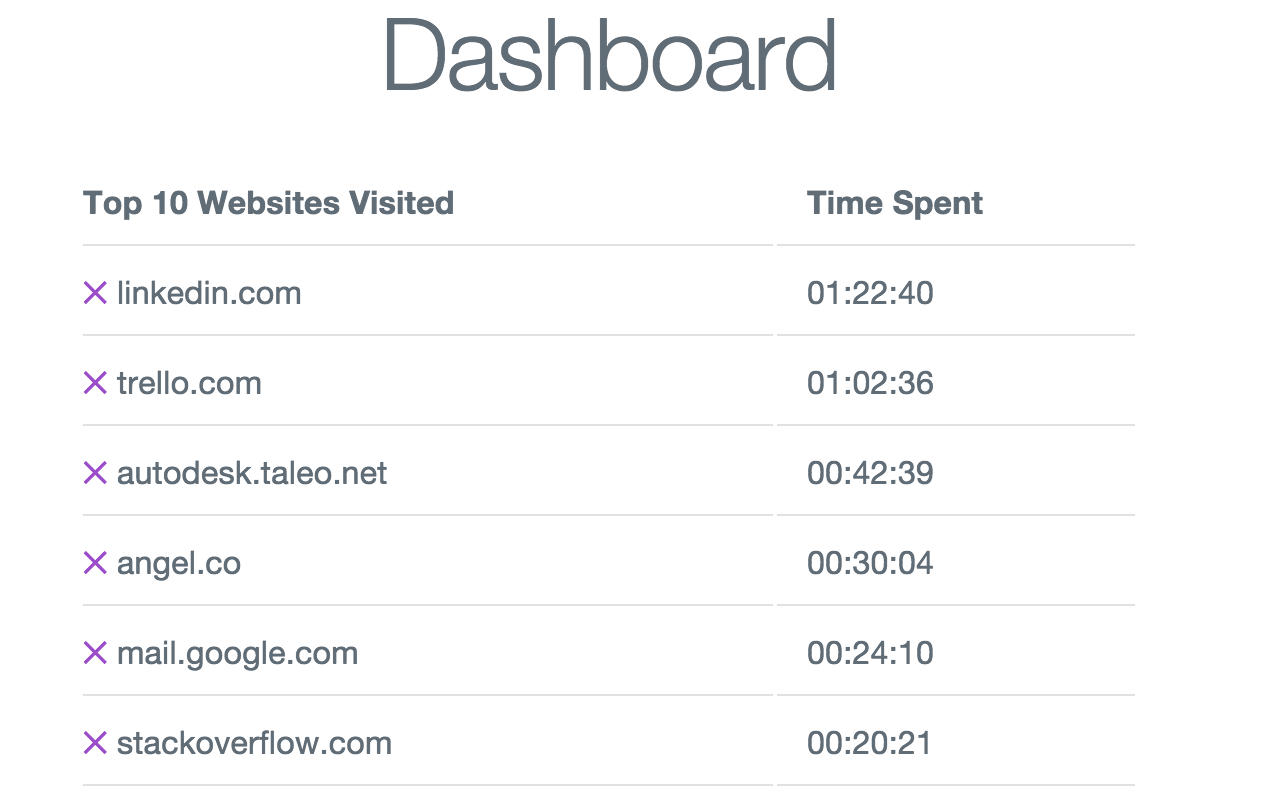 timeTrackr chrome谷歌浏览器插件_扩展第2张截图