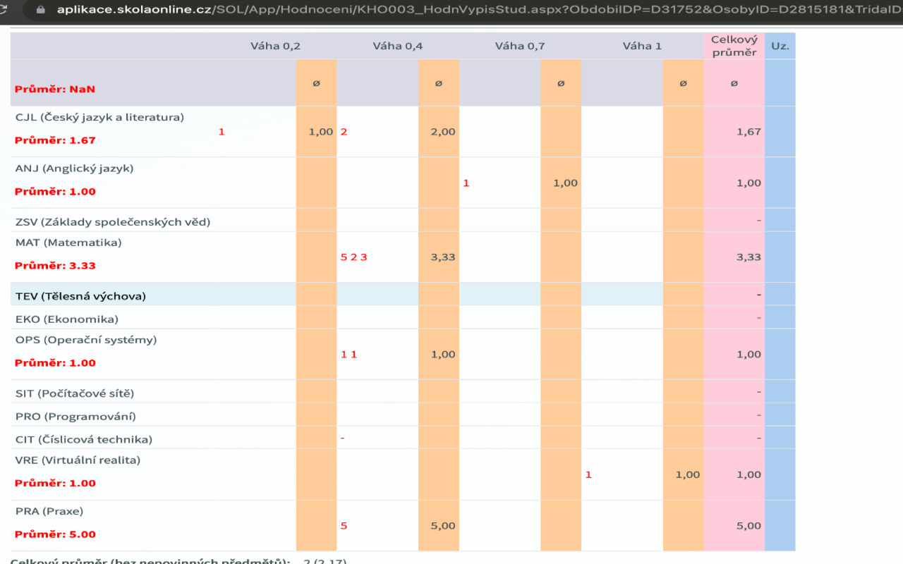 Skolaonline průměry chrome谷歌浏览器插件_扩展第1张截图