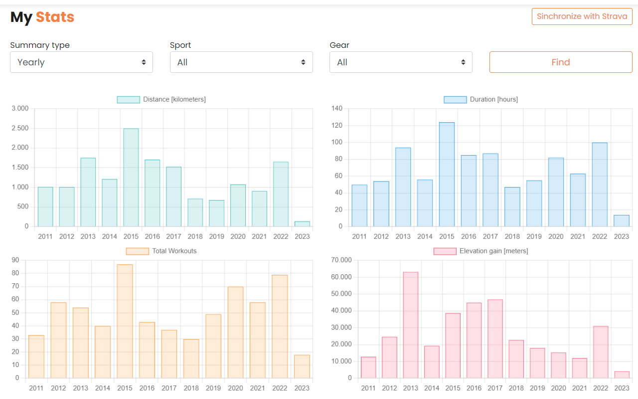 Strava companion chrome谷歌浏览器插件_扩展第2张截图