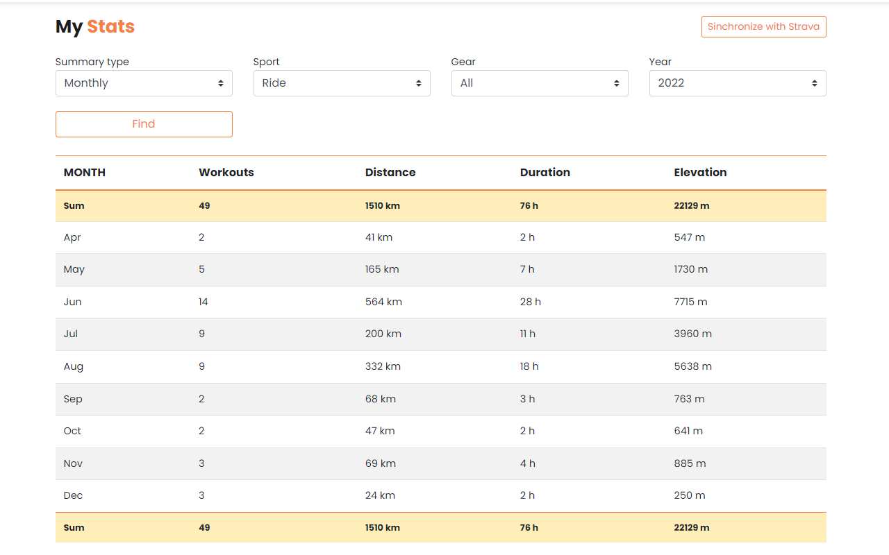 Strava companion chrome谷歌浏览器插件_扩展第3张截图