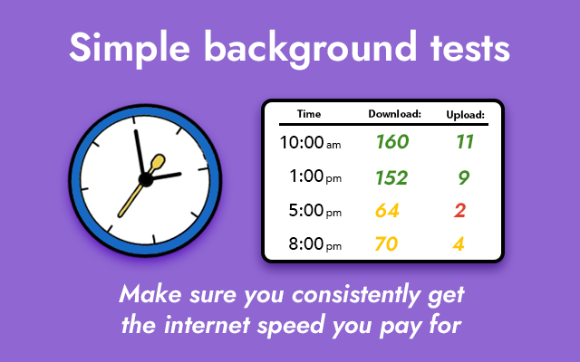 Lightspeed - Speedtests for Working Remotely chrome谷歌浏览器插件_扩展第2张截图