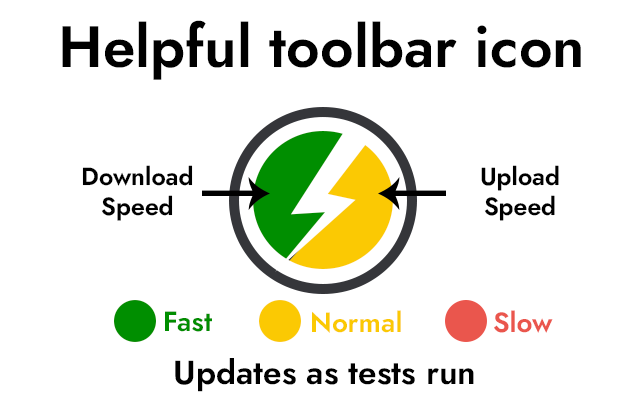 Lightspeed - Speedtests for Working Remotely chrome谷歌浏览器插件_扩展第4张截图