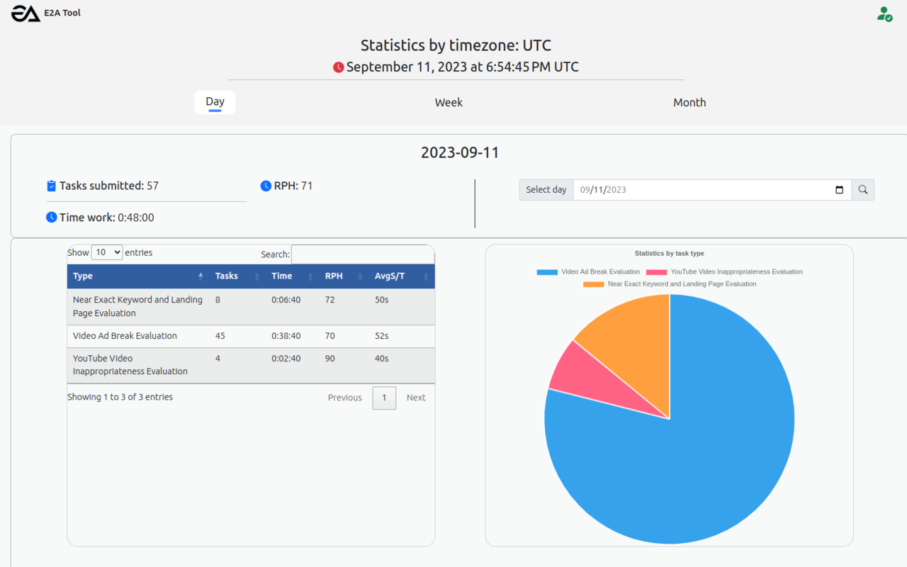 E2A Tool - EWOQ time tracker and more... chrome谷歌浏览器插件_扩展第3张截图